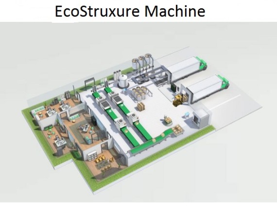 EcoStruxure™ Machine by Schneider Electric