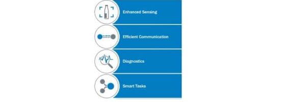Infographic listing four features: Enhanced Sensing, Efficient Communication, Diagnostics, Smart Tasks, each with an icon in a blue panel group.