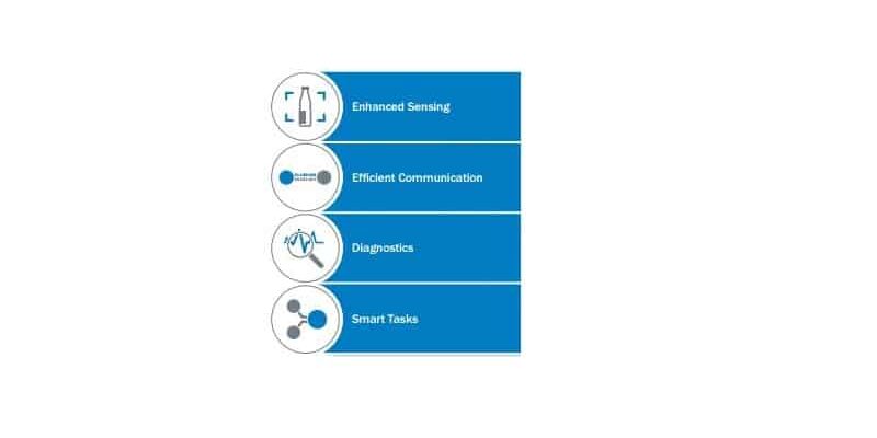 Infographic listing four features: Enhanced Sensing, Efficient Communication, Diagnostics, Smart Tasks, each with an icon in a blue panel group.